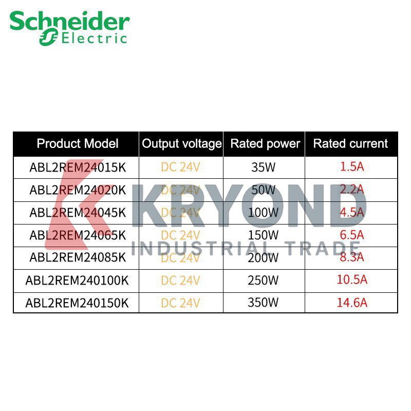 Schneider Electric ABL2REM2404 - Home Automation Systems Diy recension och pris