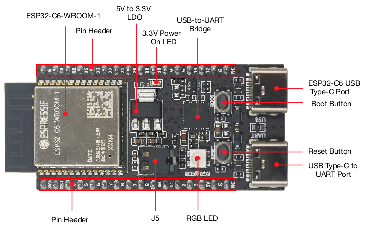 ESP32 C6 DevKitC 1 N8 IoT Boar - Home Automation Systems Diy recension och pris